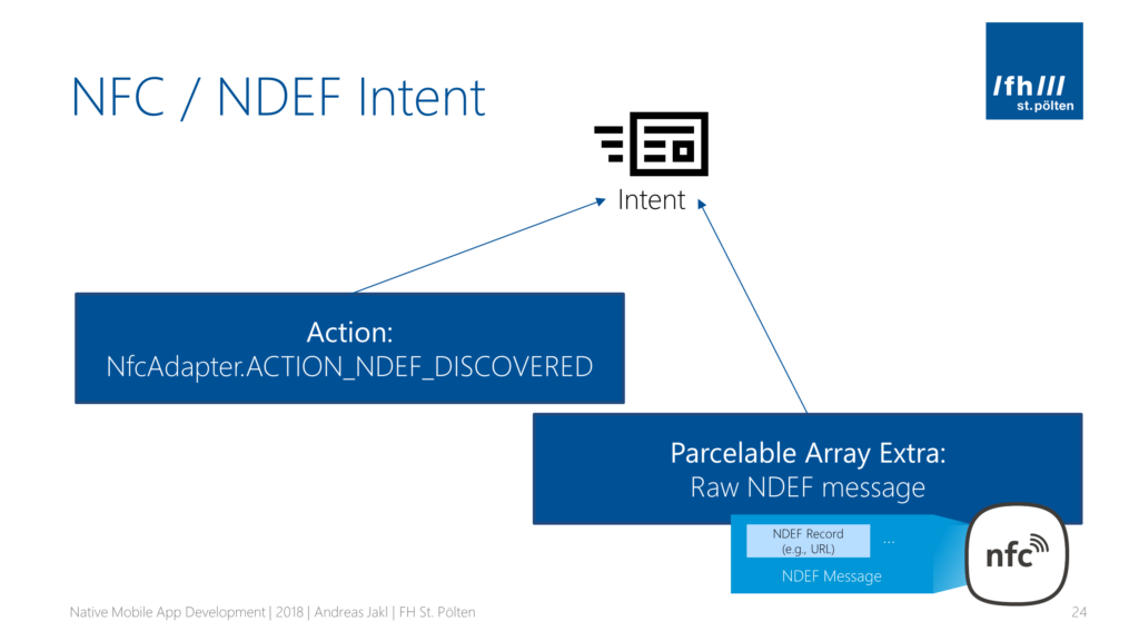 Contents of the NDEF_DISCOVERED intent on Android