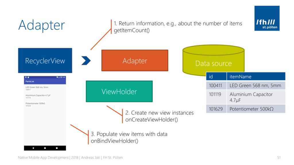 Android: RecyclerView - Adapter Flow