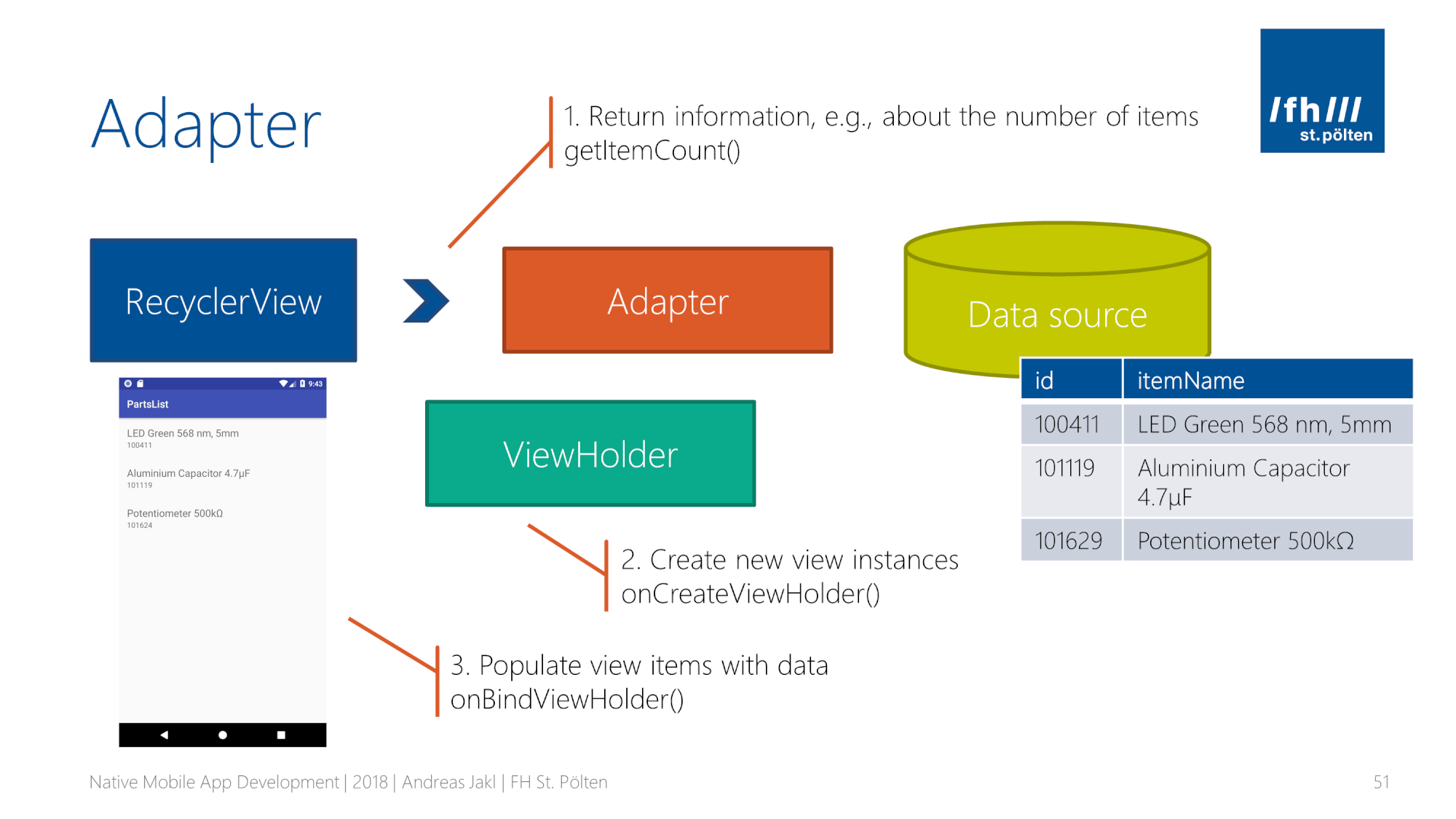 Android: RecyclerView - Adapter Flow