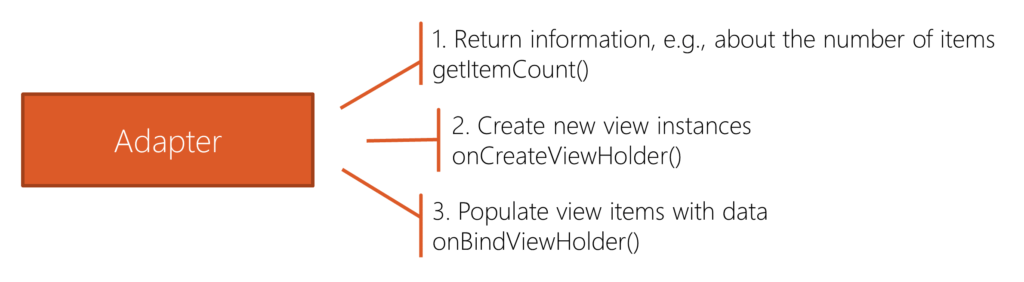 Adapter Tasks in RecyclerView architecture on Android