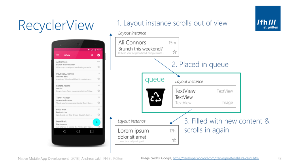 Simplified model of how the RecyclerView works on Android