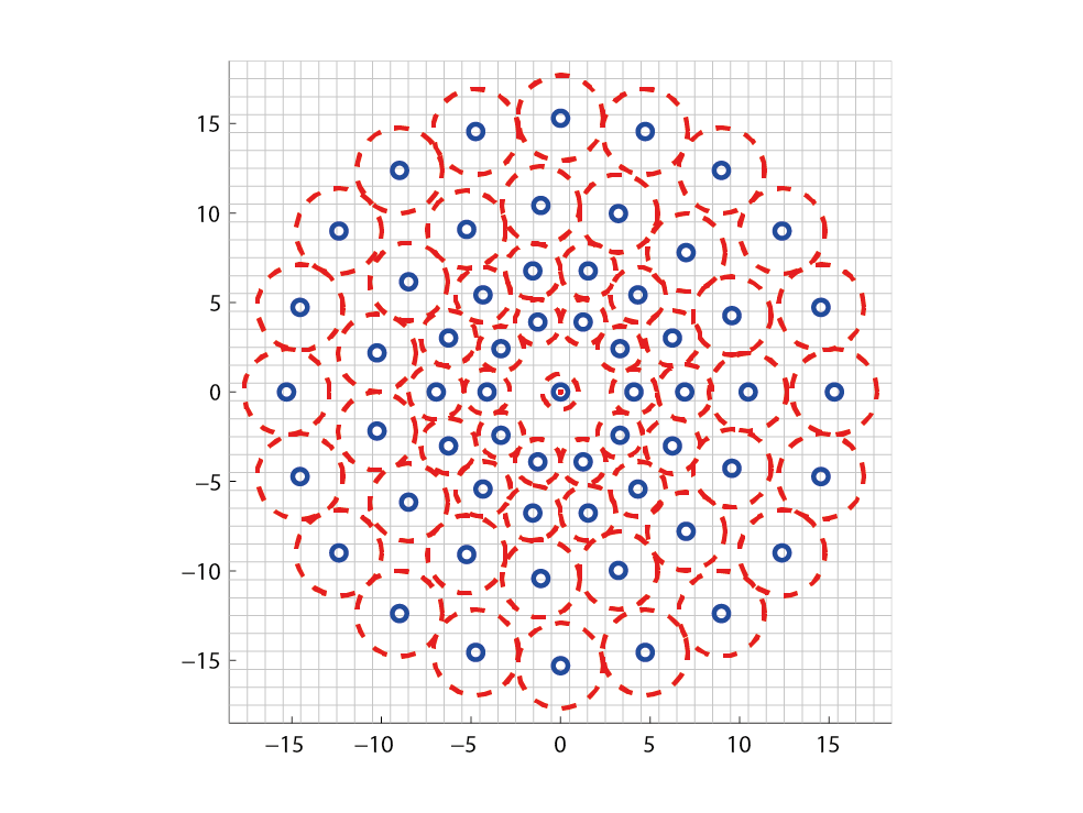 BRISK - Sampling Pattern