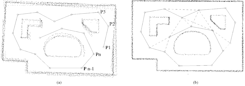 Aligning range scans. Image credits: Lu, F., & Milios, E. (1997). Globally consistent range scan alignment for environment mapping. Autonomous robots, 4(4), 333-349.