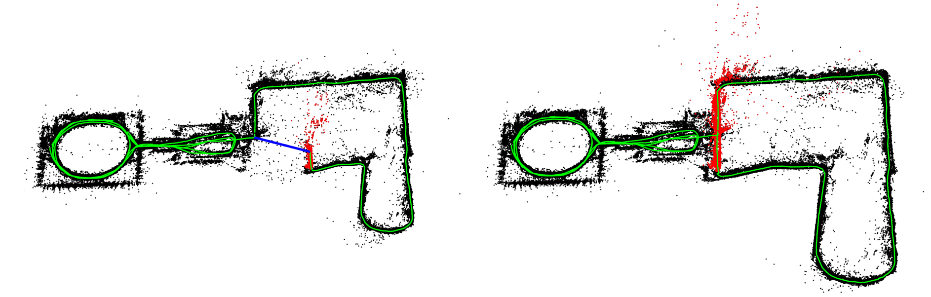 Loop Closure in the ORB-SLAM algorithm