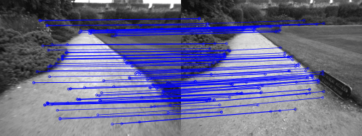 Loop Detection performed by the ORB-SLAM algorithm by Raul et al.