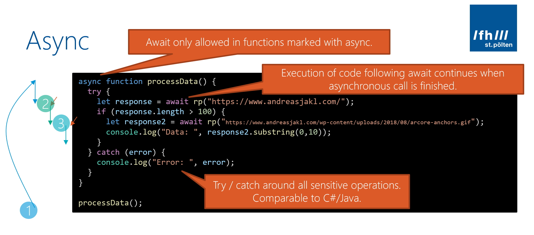 HTTPS requests in Node.js using async / await