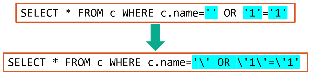 Escape data strings to prevent SQL injection. All the strings are highlighted. In the second variant, the parameter stays one string and doesn't add a second SQL query condition.