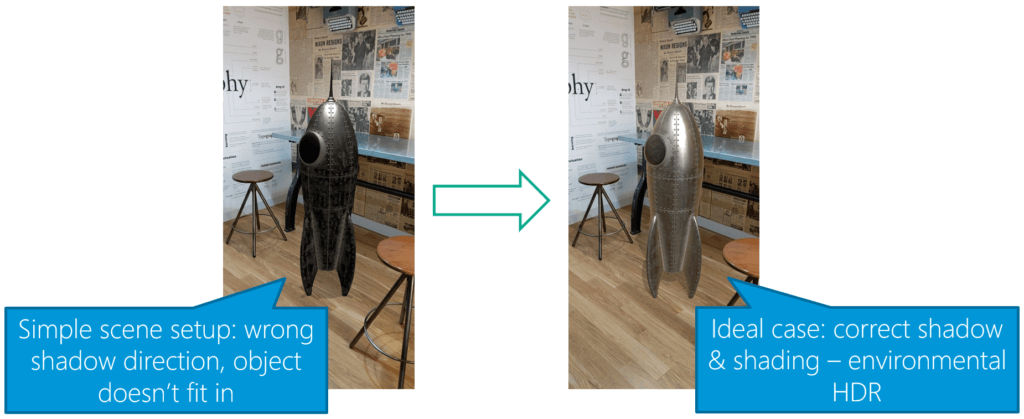 The left image shows a simple scene setup, where the shadow direction is wrong. The virtual object doesn't fit in.
In the ideal case on the right, the shadow and shading is correct.