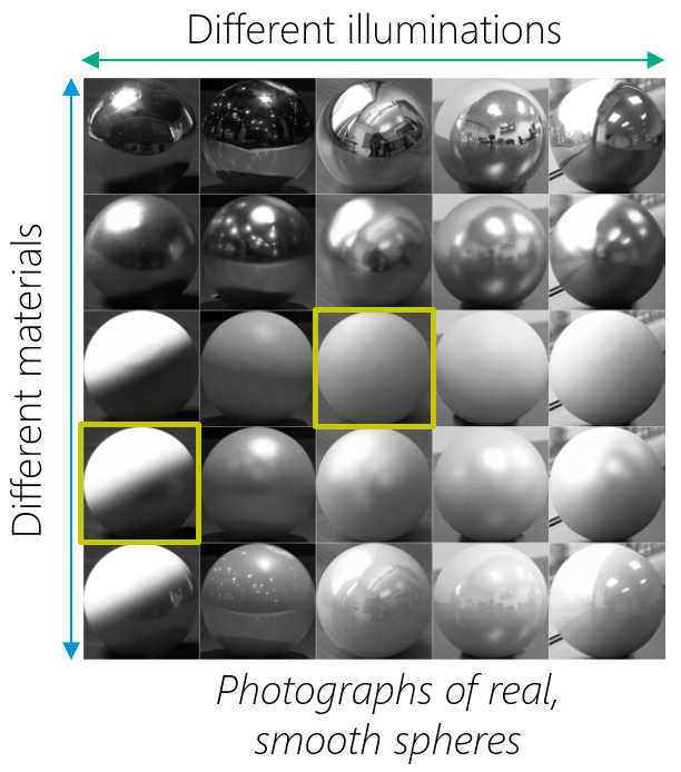 Photographs of real, smooth spheres – but with different materials and / or illuminations.