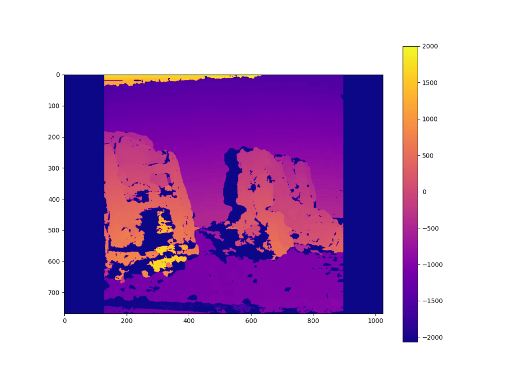 Colored disparity map