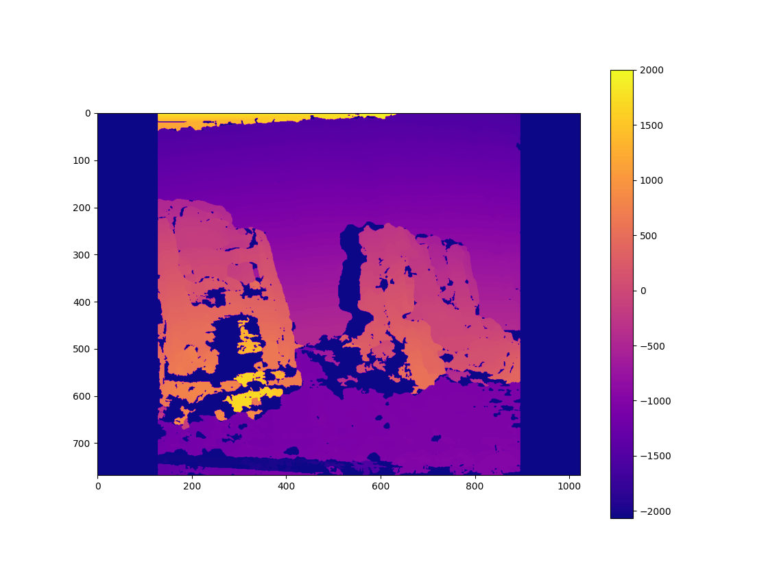 Colored disparity map