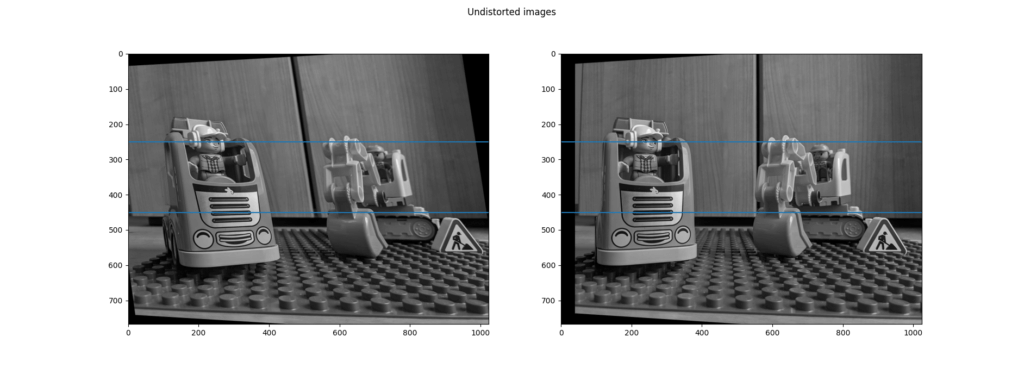 Rectified images, where keypoints are located on the matching epipolar lines in both images.