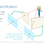 Stereo Rectification