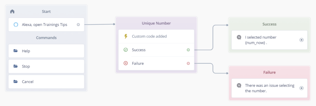 The custom code block of the flow, containing JavaScript to select a unique random number.